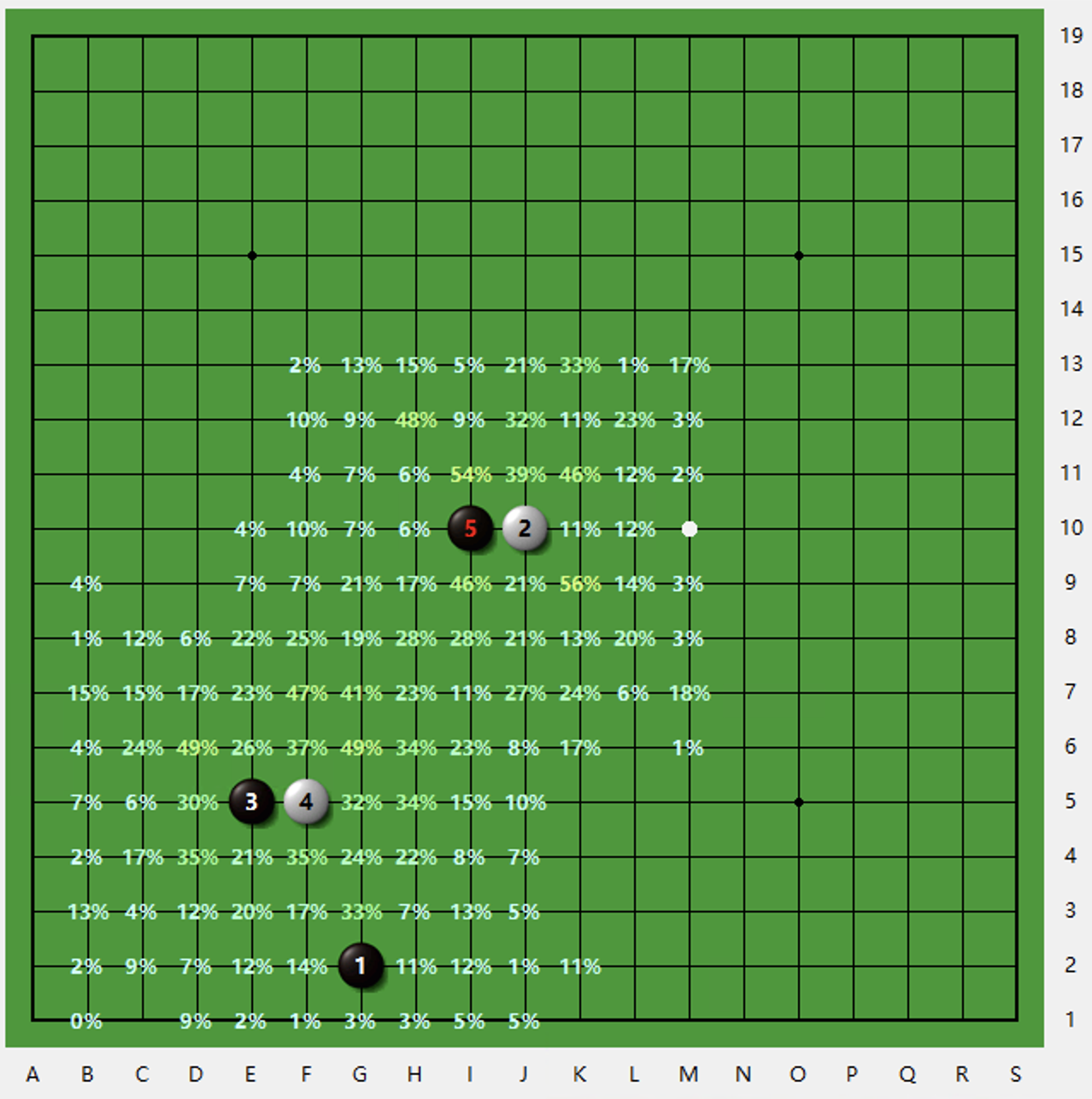 五手连换分析10
